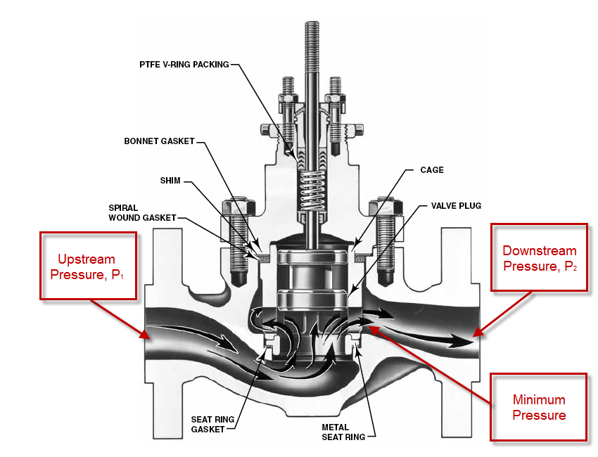 Liquid Control Valve