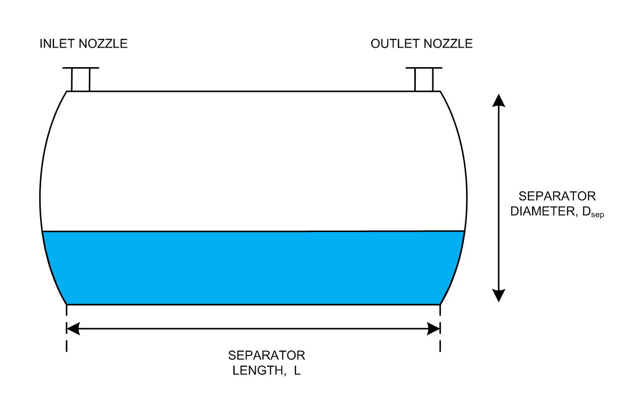 Horizontal Separator Diagram