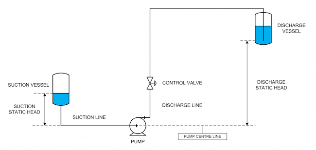 Pump Sizing Diagram