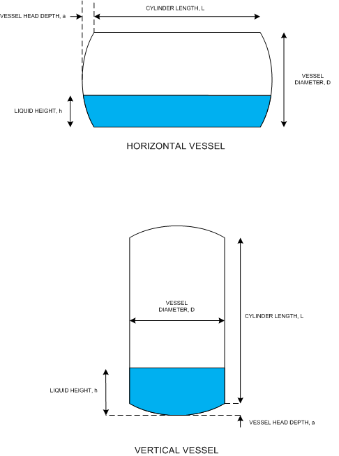 Vessel Volume Diagram